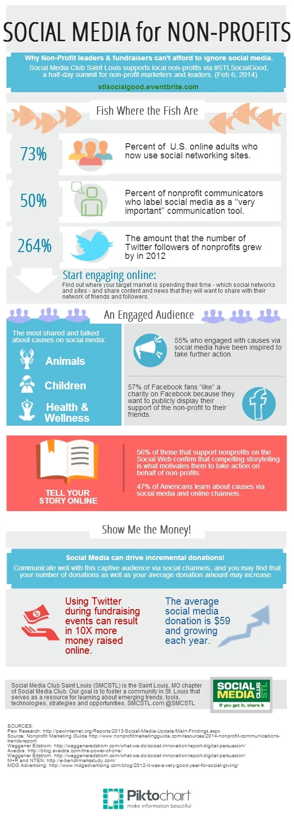 Why #STL Non-Profits Can't Ignore #SocialMedia [INFOGRAPHIC]- #STLSocialGood