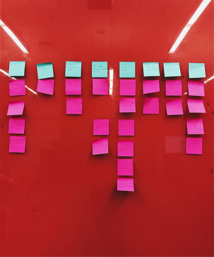 We later organized user goals and tasks into categories to come up with personas (see below)