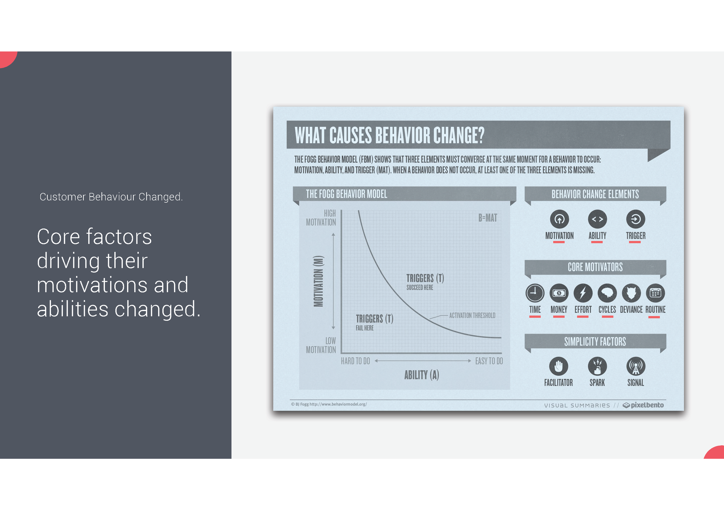 PRP Tony Hillson-Changing Customer Needs_Page_05.png