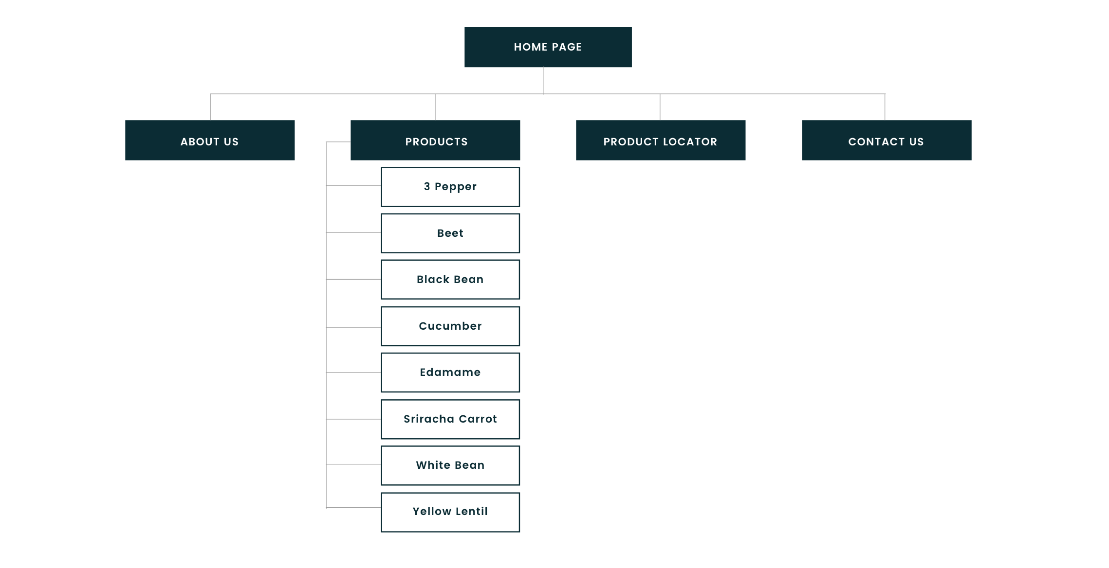 lantana-sitemap.png