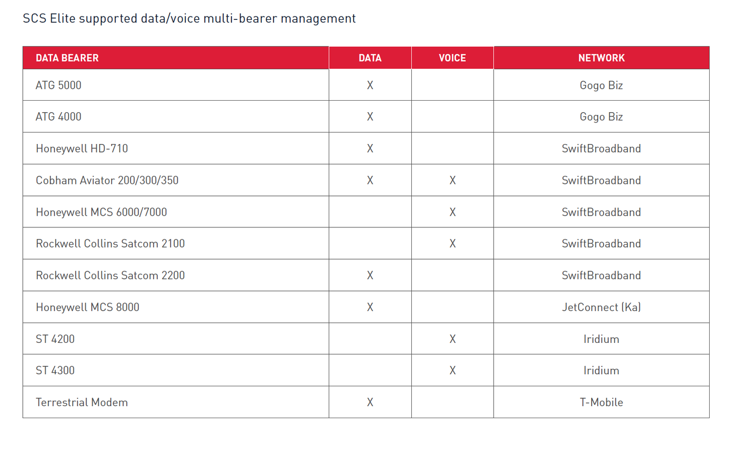Gogo Scs Router GoGo — SoCal Jets