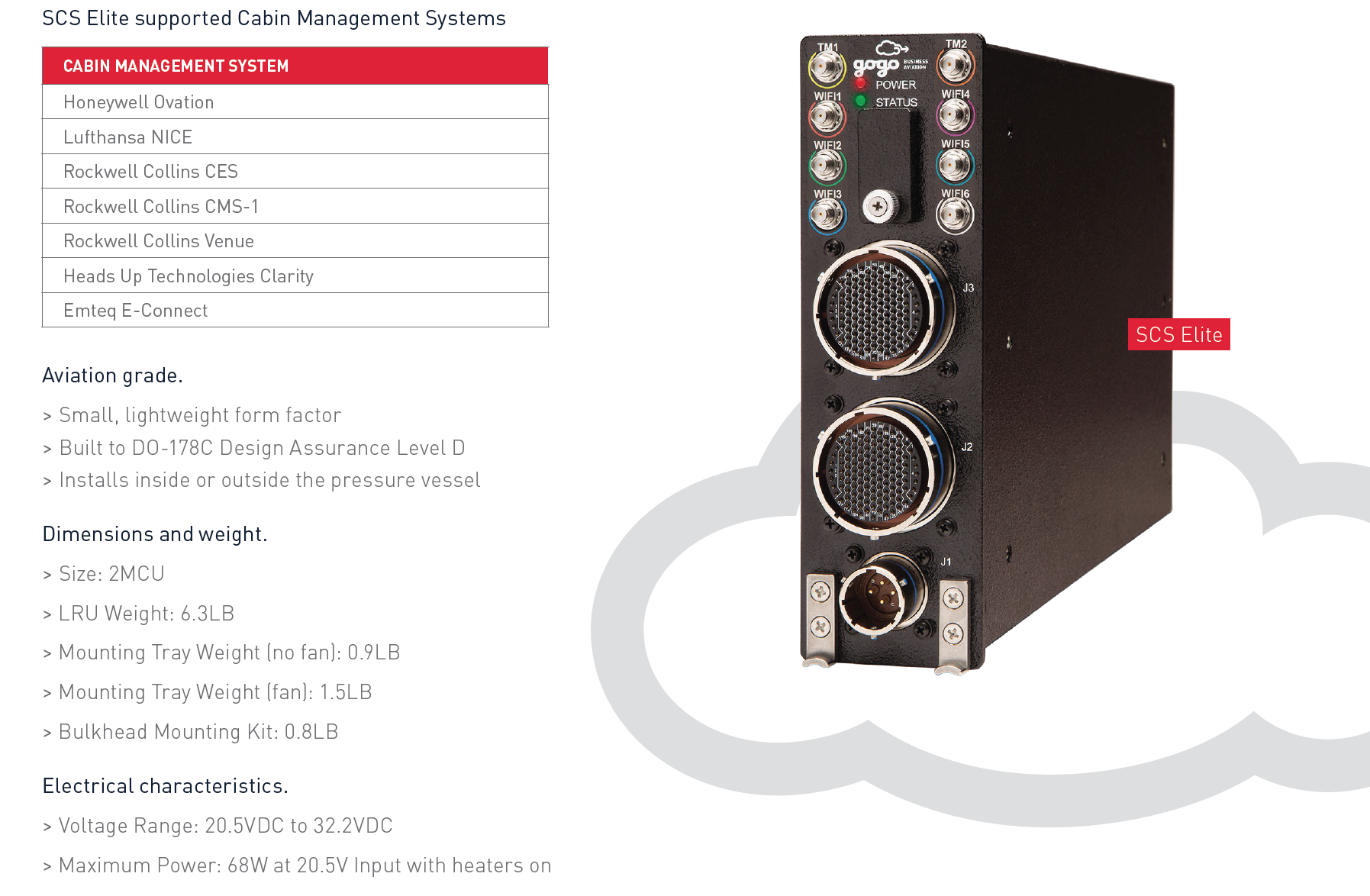 SCS Elite Supported CMS.png