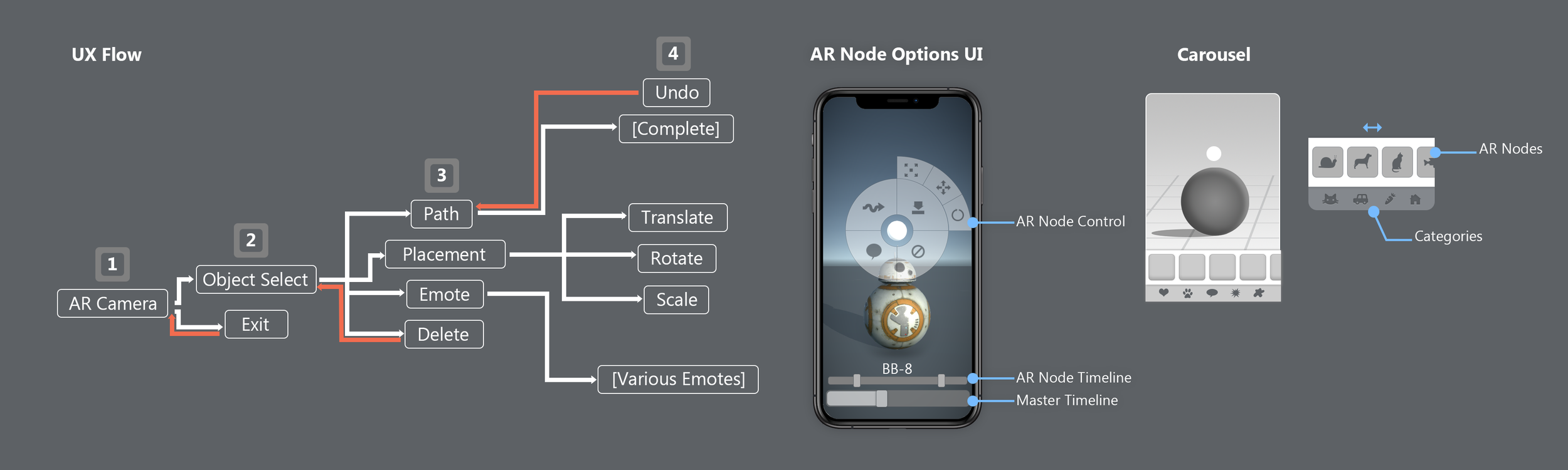 Animated AR Studio (UX Flow)