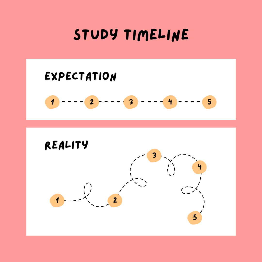 PCAT Study Information — Cognition, Affect, and Temperament Lab