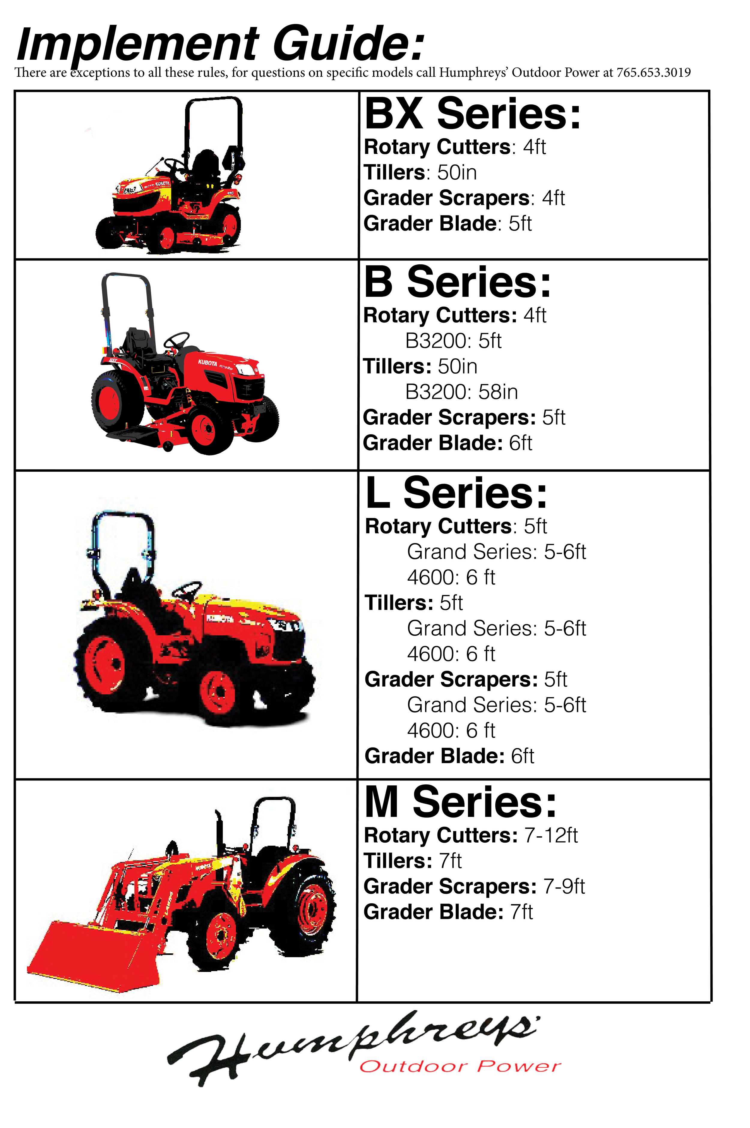 Kubota Tire Size Chart