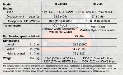 Click the image for a larger view of the specs.