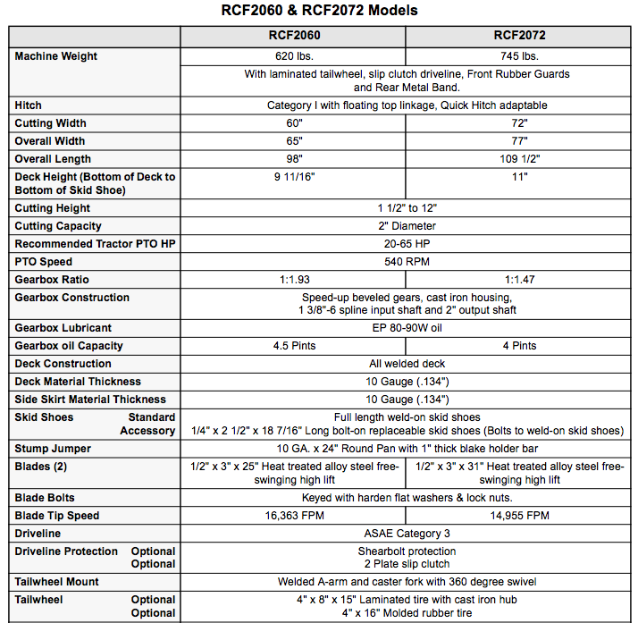 Click on the image for a larger view of the specs.
