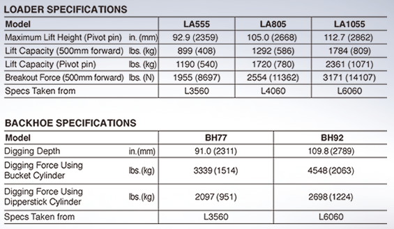Click on the image for a larger view of the specs.