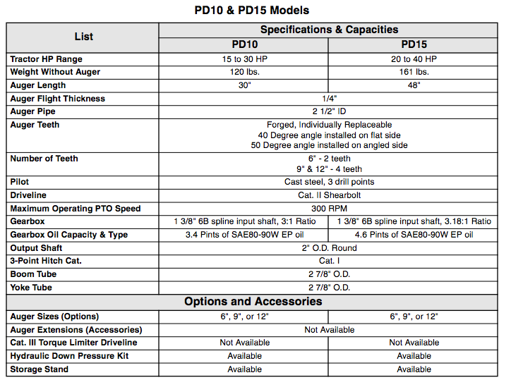 Click on the image for a larger veiw of the specs. 