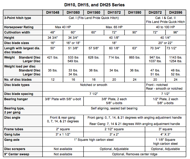 Click on the image for a larger view of the specs.