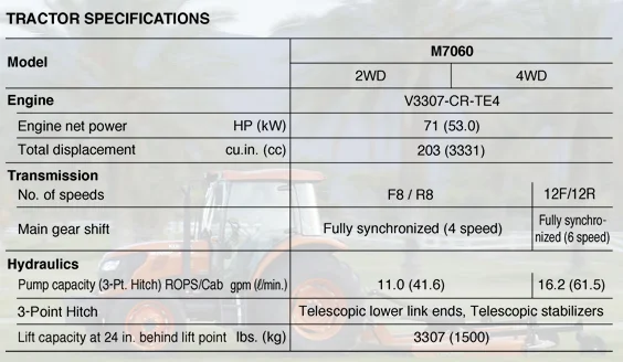 Click for a larger view of the tractor Specs