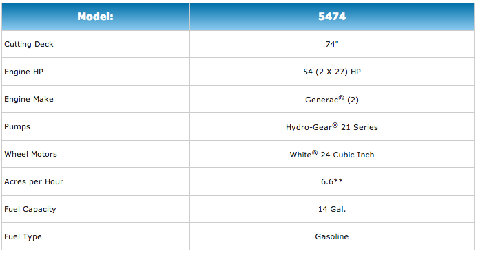 Click on image for a larger view of the specs.
