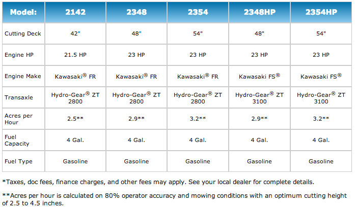 Zee 2 — Humphreys' Outdoor Power Zee 2 — Humphreys' Outdoor Power