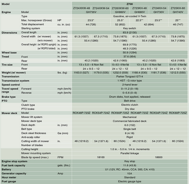 Click on the image for a larger view of the specs. 
