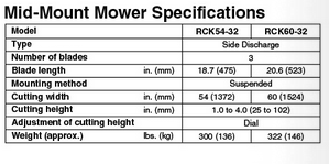 Click on the image for a larger view of the Specs