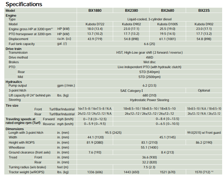 Click for a larger view of specs.