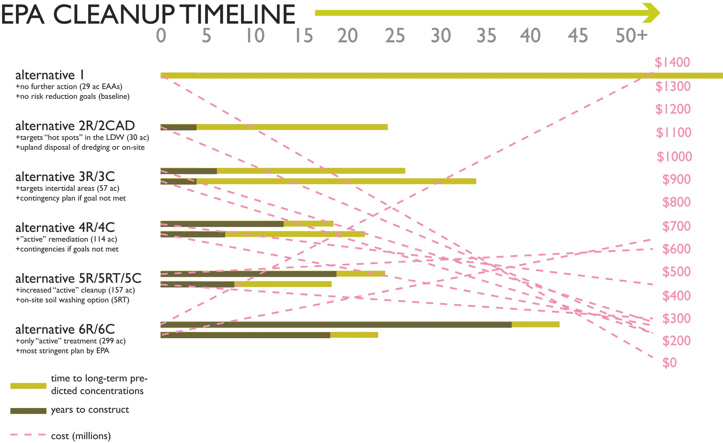 THESIS_TIMELINE_epa only.jpg