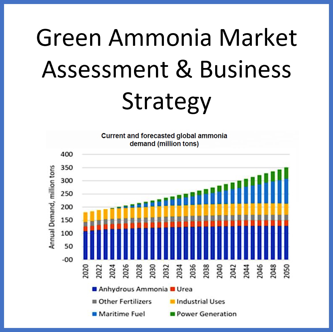 Ammonia Market.png