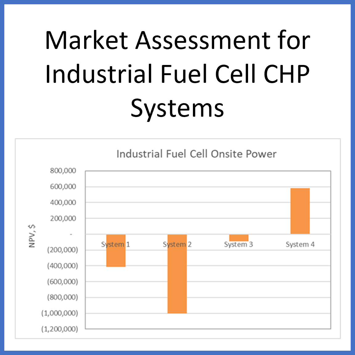 Fuel Cell CHP Market.png