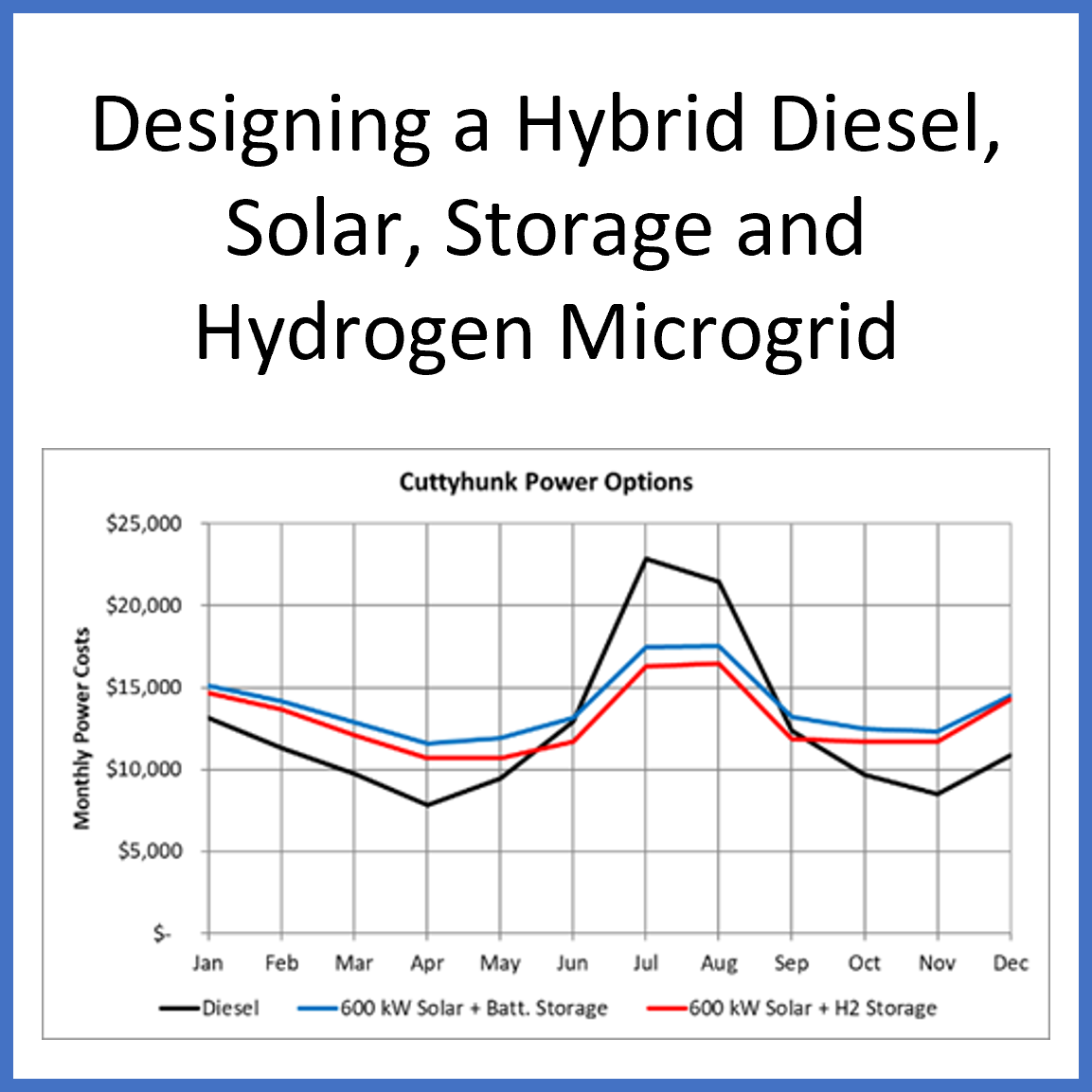 Hybrid Microgrid.png
