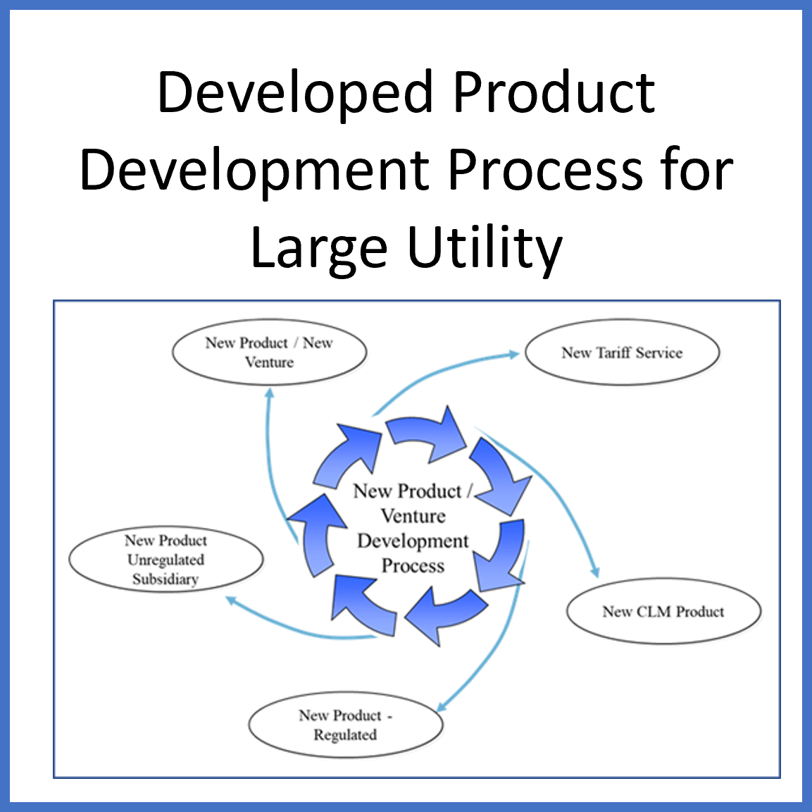 Utility Product Development 1.png