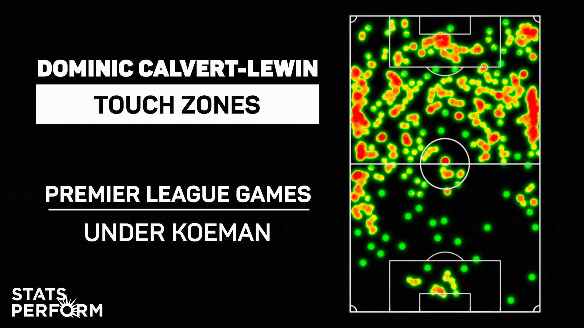How is Calvert-Lewin the Premier League's top scorer?