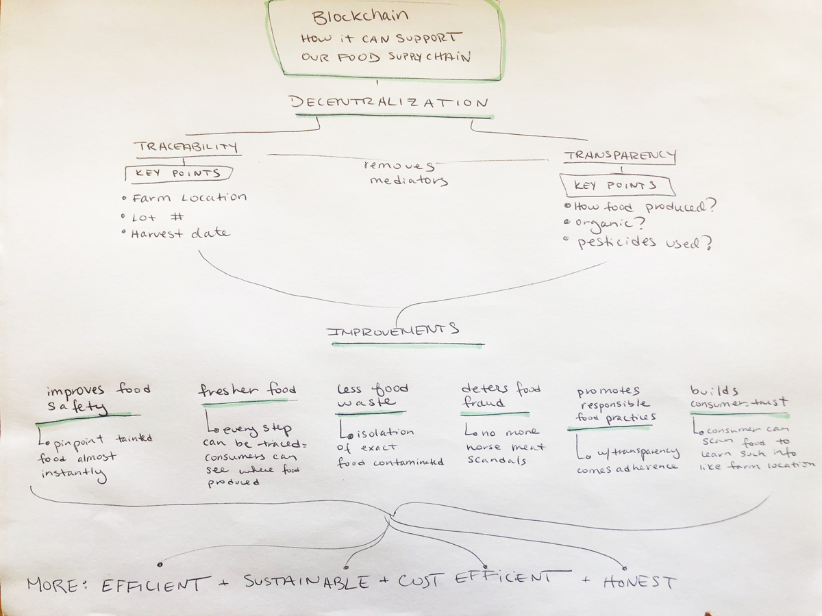 Melack_Blockchain_ConceptMap1.png