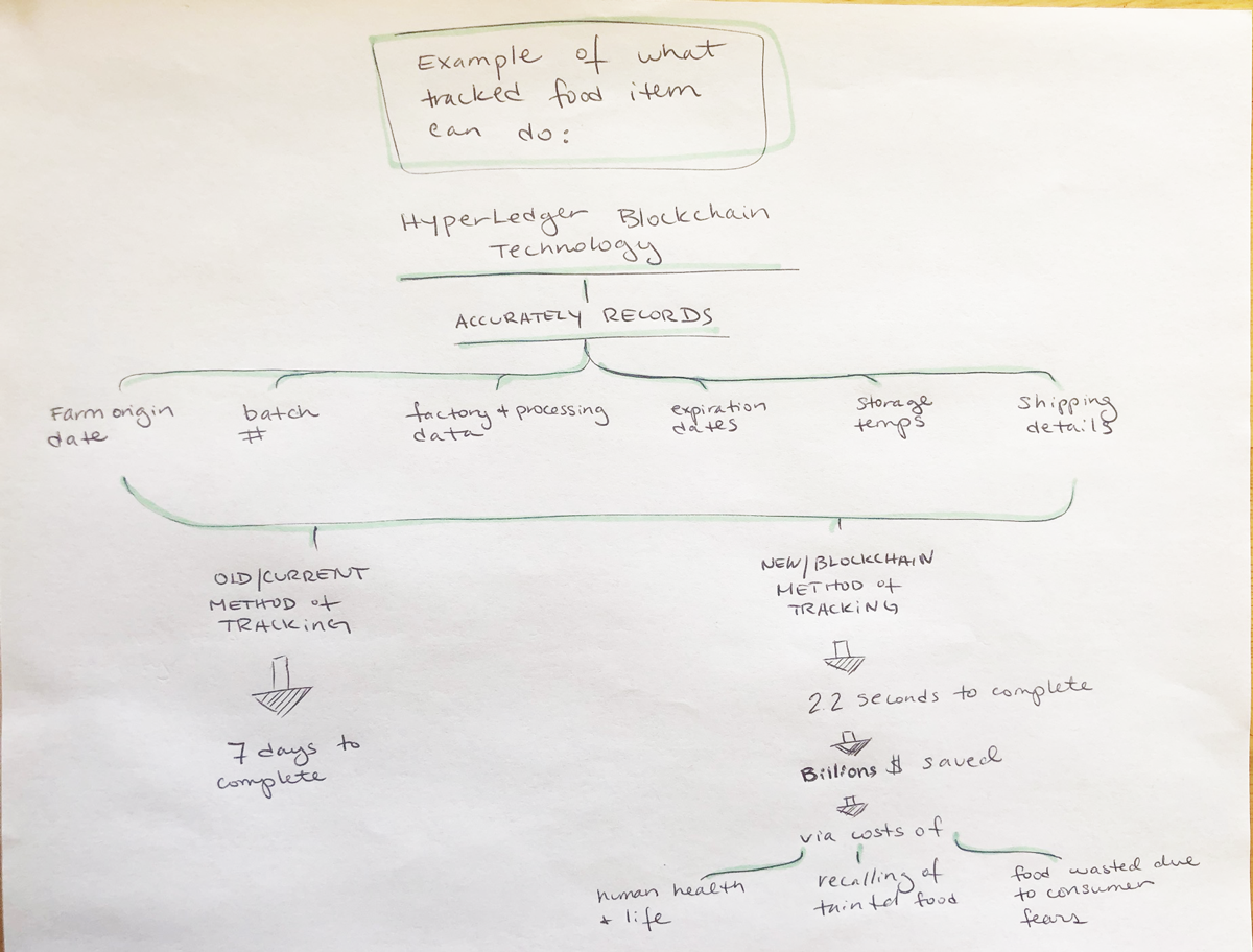 Melack_Blockchain_ConceptMap2.png