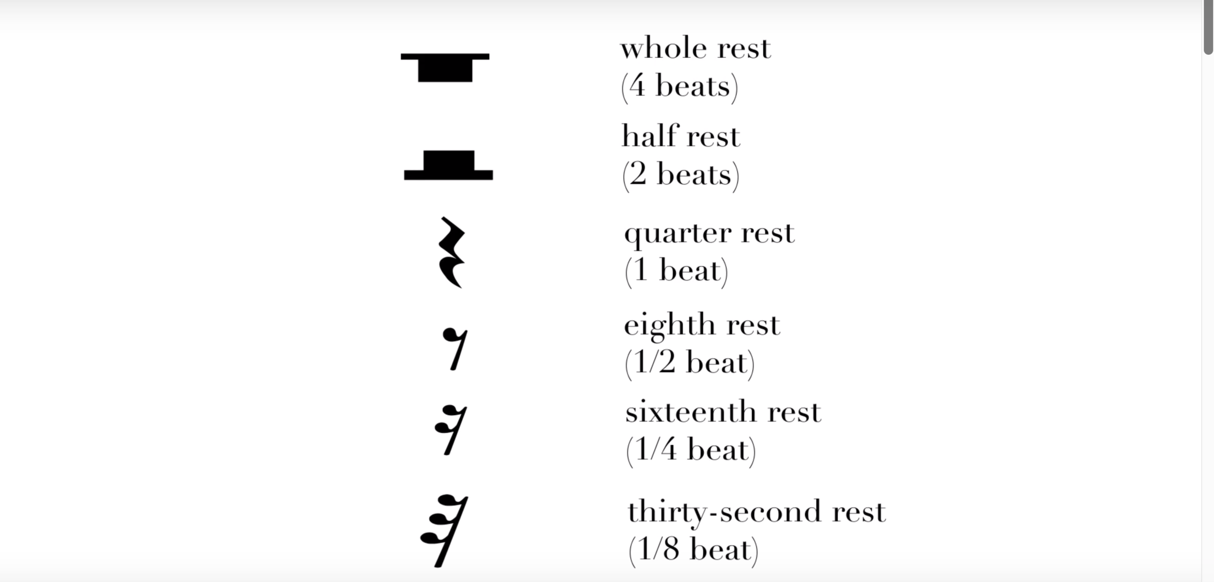 Notes and Rests, Part - TWO MINUTE MUSIC THEORY #4 | Two Minute Music Theory