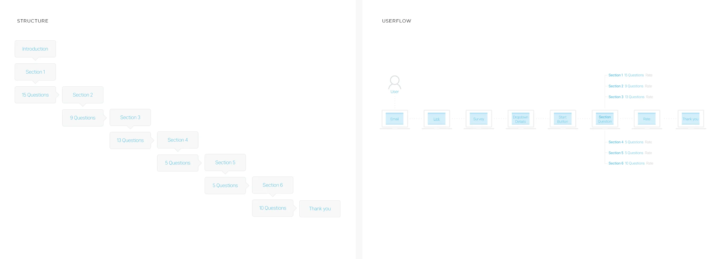 Structure_Userflow.jpg