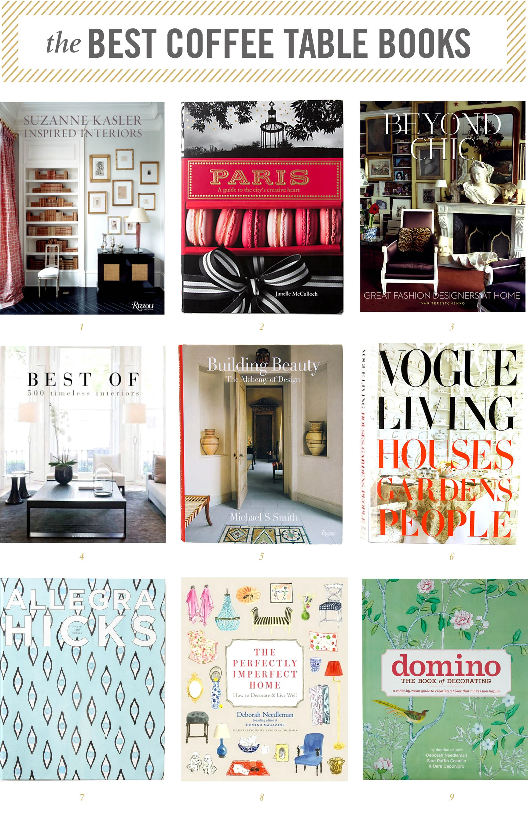 Designer Favorite Coffee Table Books — Park & West Home