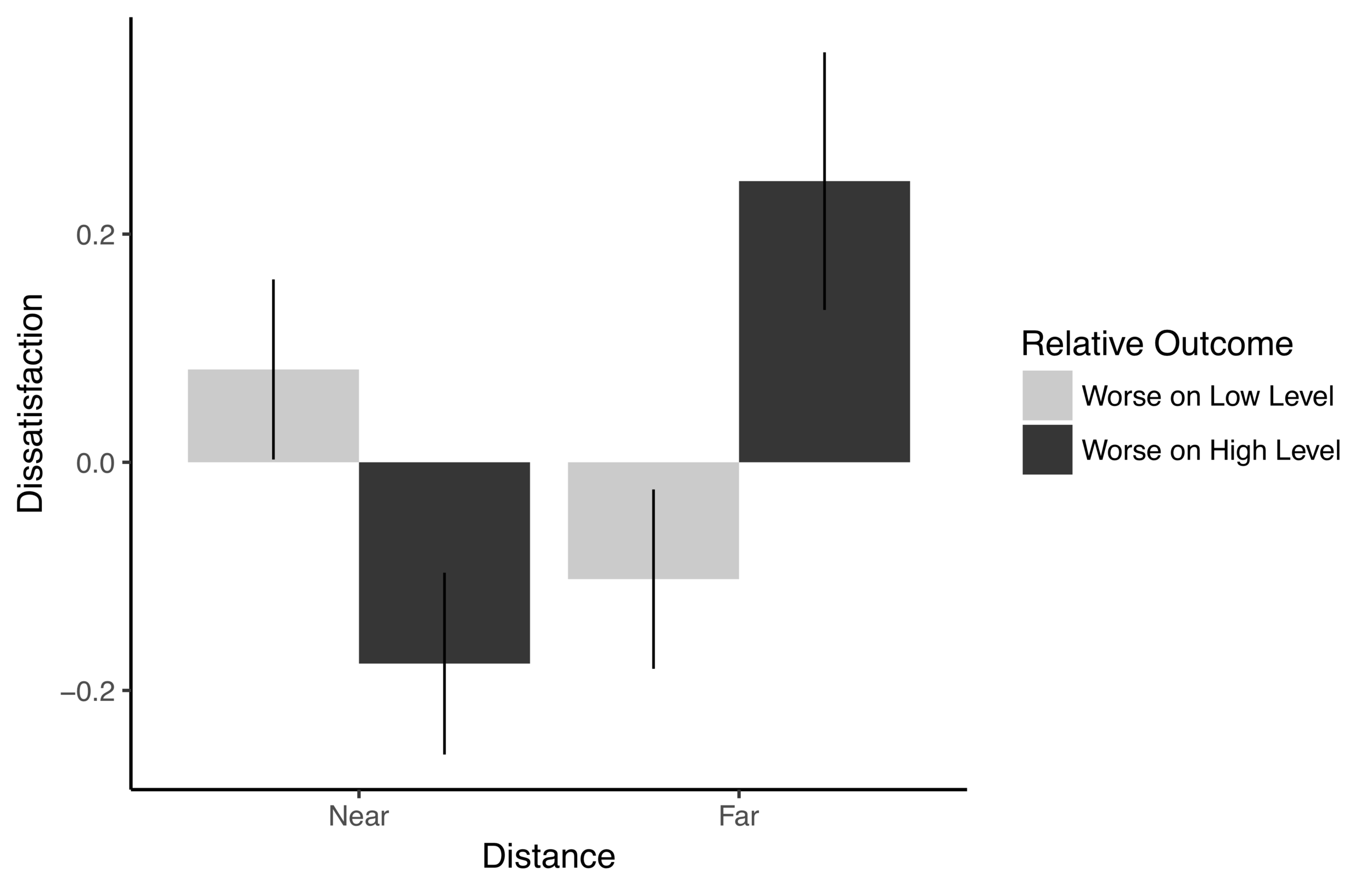 Better off and far away: Reactions to others’ outcomes depends on their distance