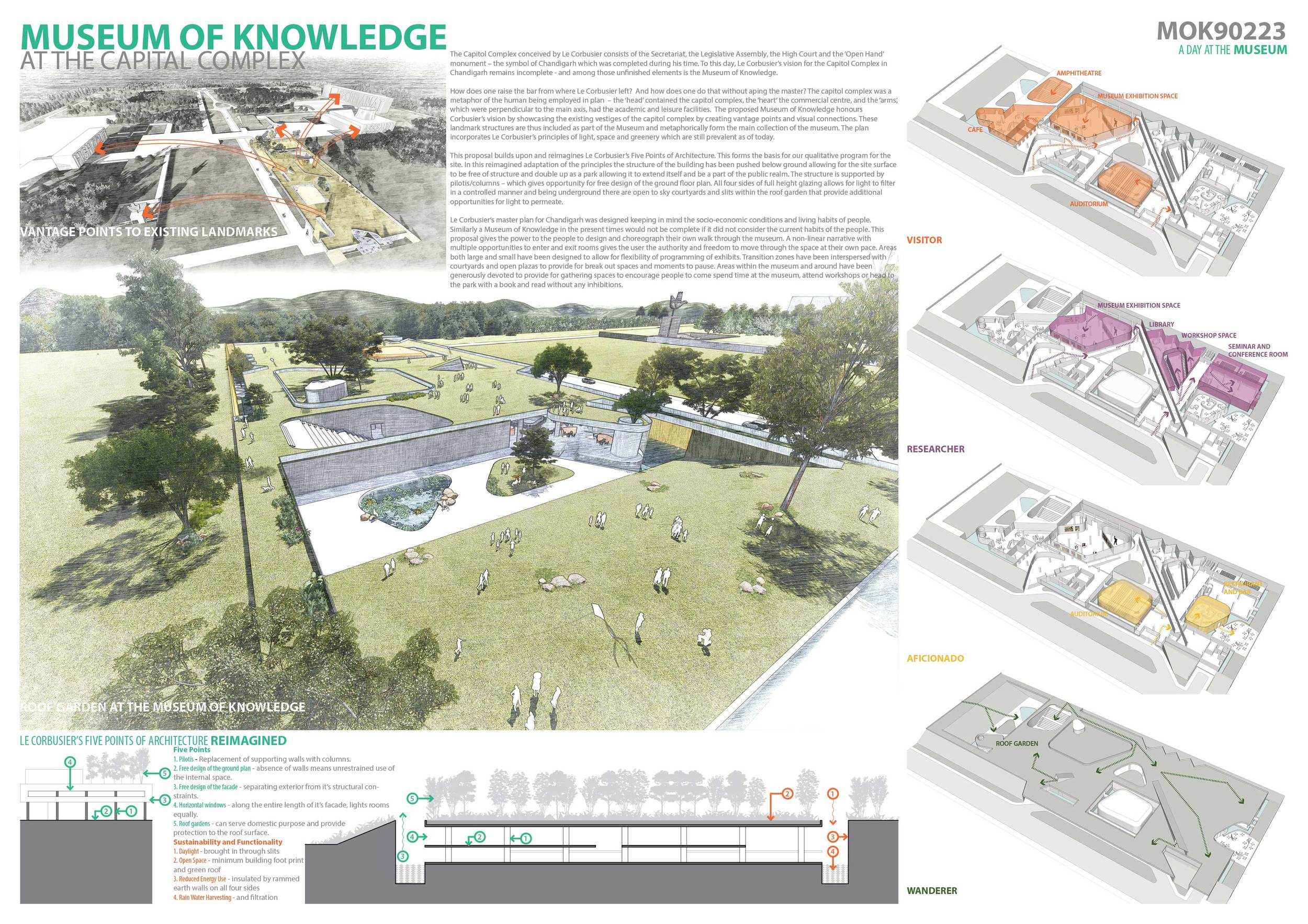 “Chandigarh Unbuilt: Completing the Capitol”. MuseLAB’s interpretation of Le Corbuiser’s Five Points of Architecture.