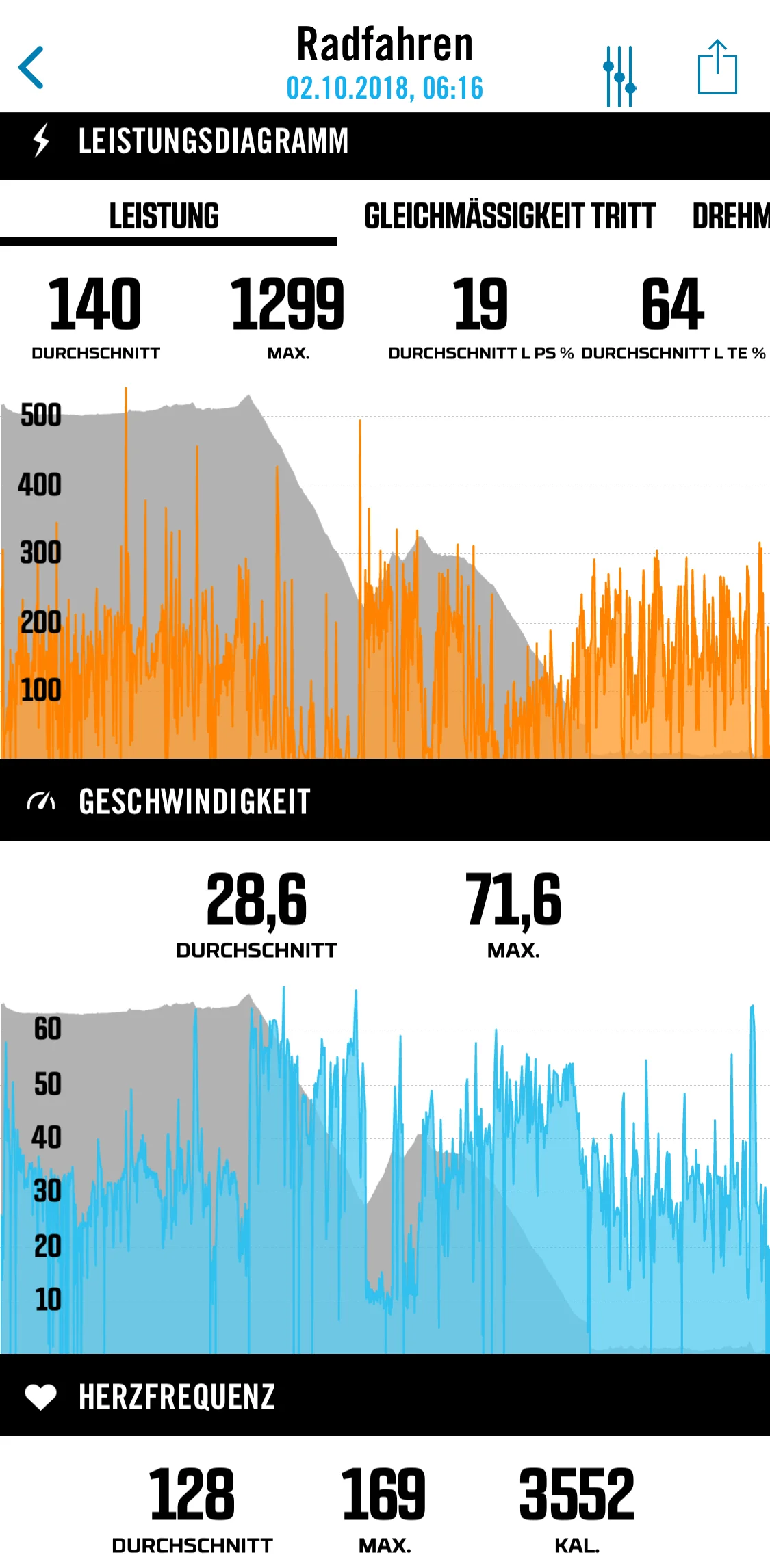 Ingo’s data from stage 1, recorded by Stages.