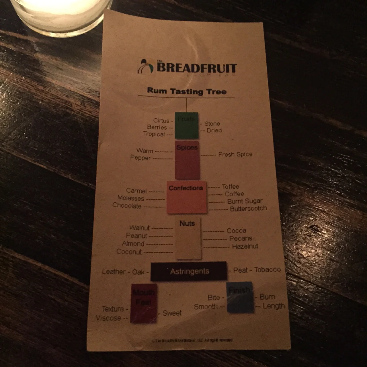 Rum Tasting Tree