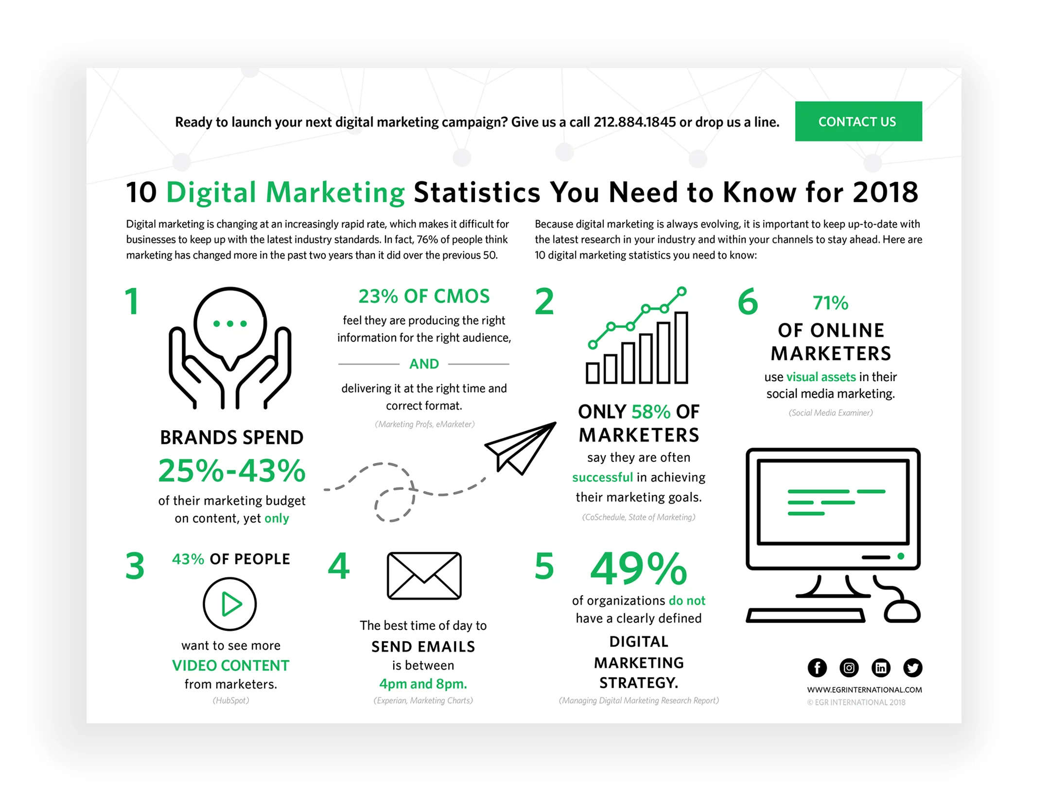 10DigitalMarketingStatistics2018-2.jpg