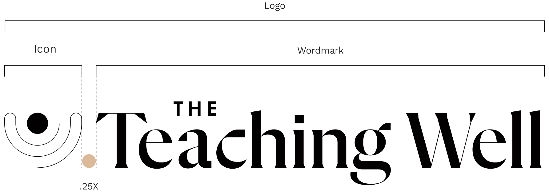 isual breakdown showing the icon and wordmark anatomy for The Teaching Well branding.