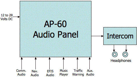 AP60_block.gif