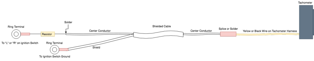 FAQ's — FLIGHT DATA SYSTEMS