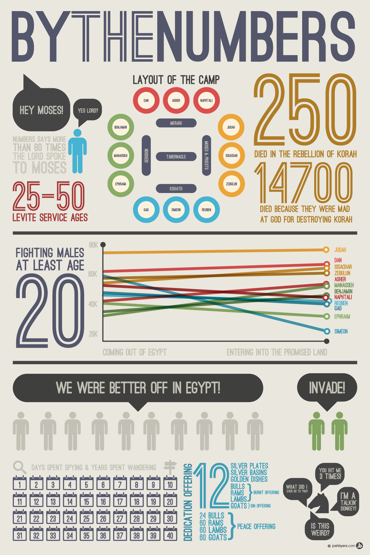 numbers-squarespace.png