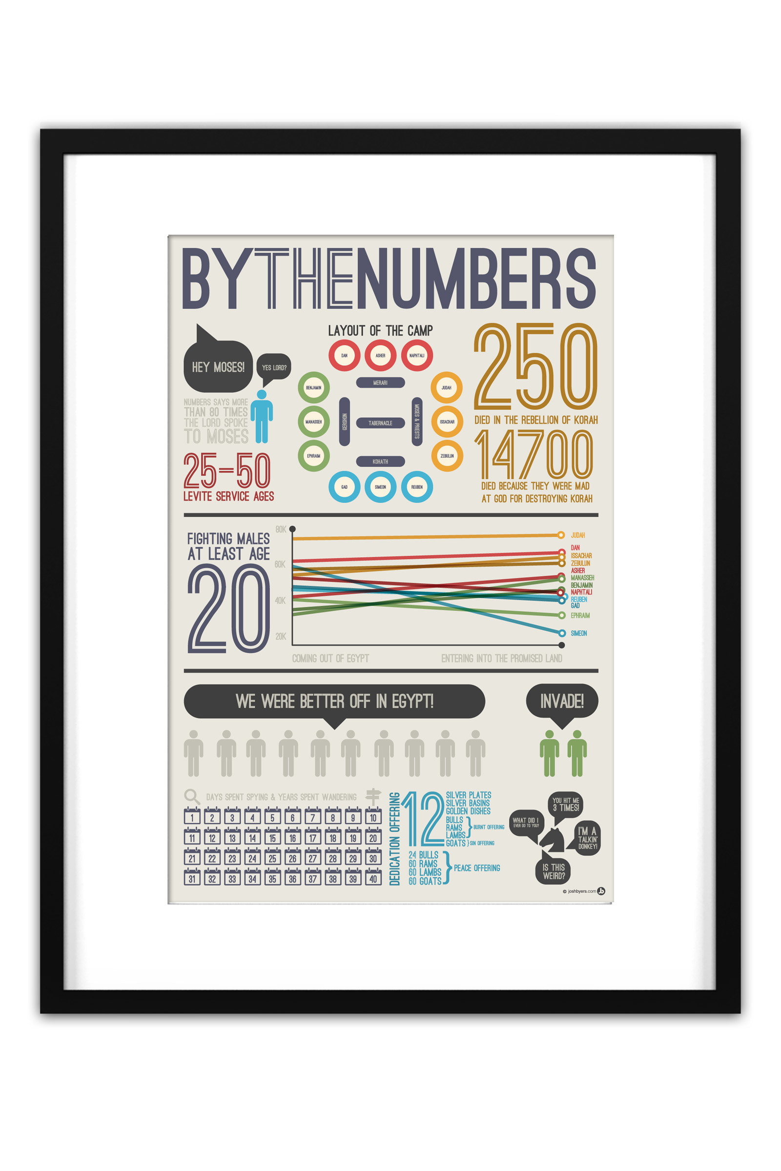 numbers-squarespace-frame.jpg
