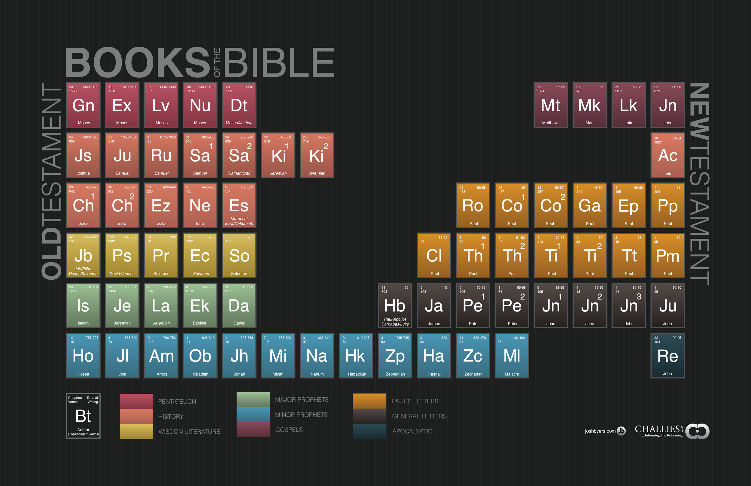 periodic-bible-table-01.png
