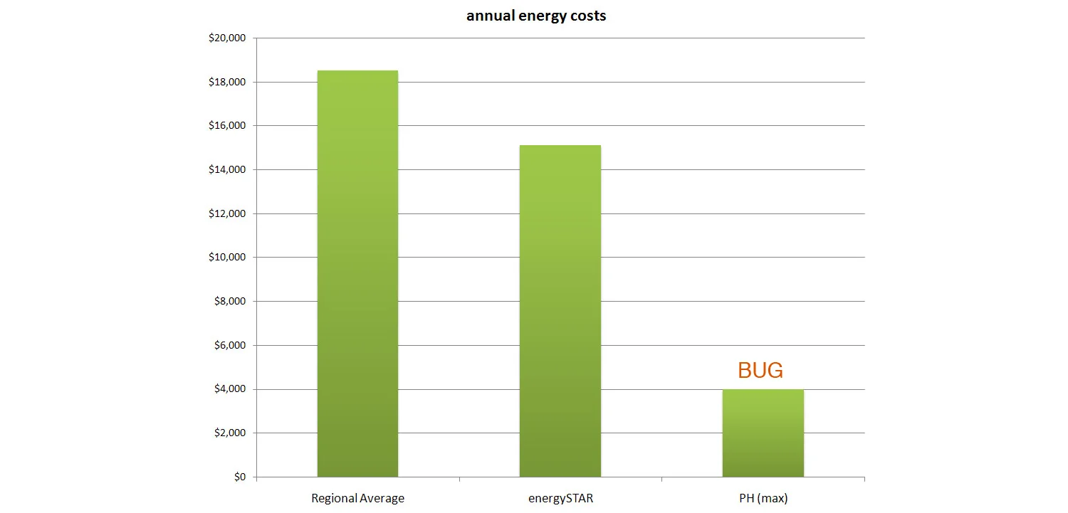BUG Energy Graph.jpg