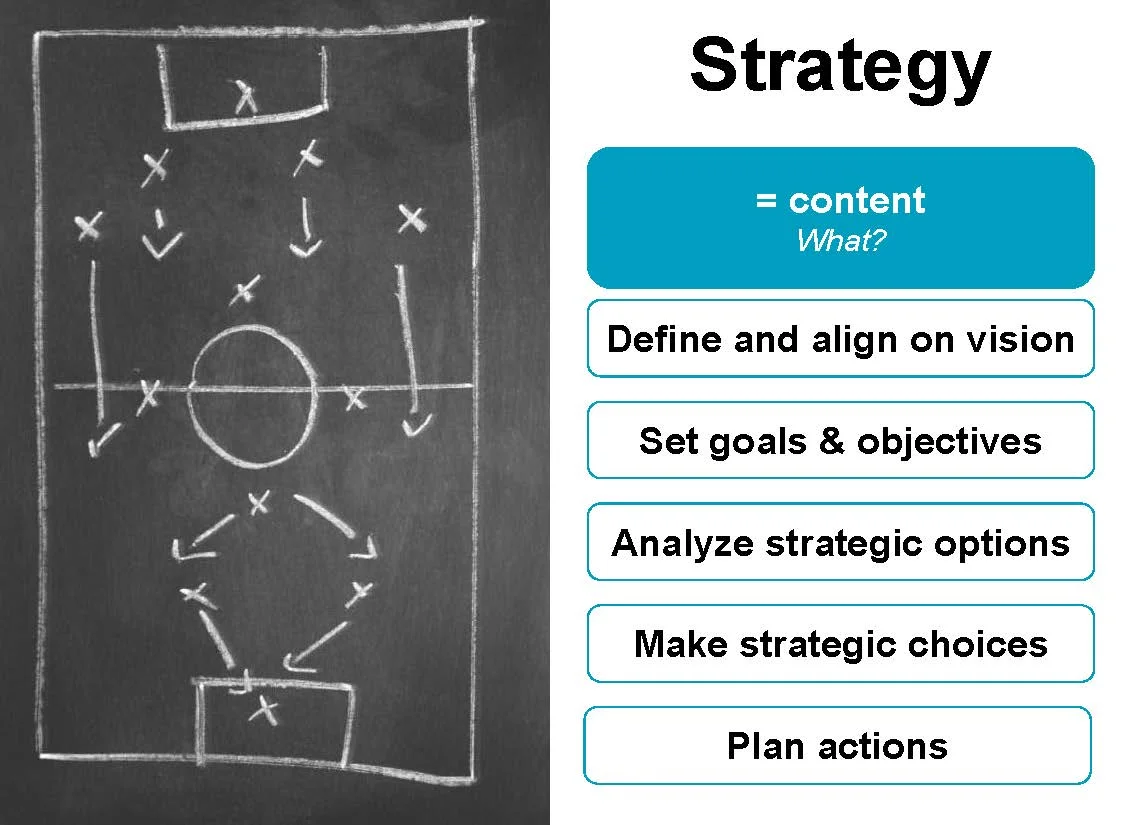 Strategy to Execution_20141021_Page_03.jpg