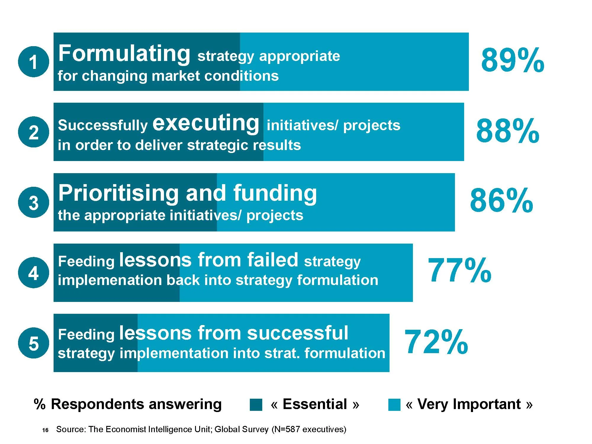 Strategy to Execution_20141021_Page_16.jpg