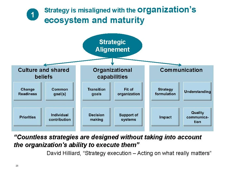 Strategy to Execution_20141021_Page_23.jpg