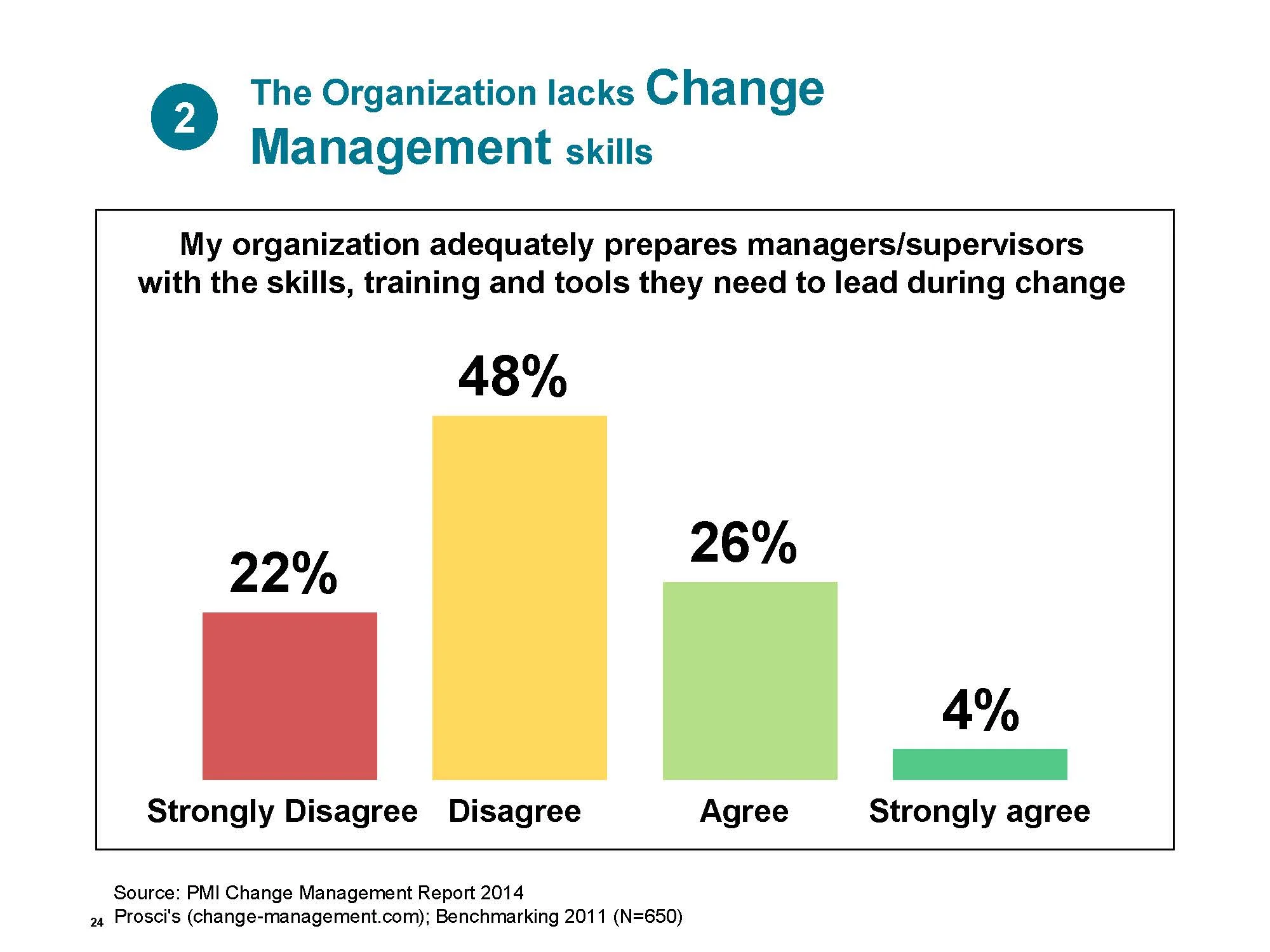 Strategy to Execution_20141021_Page_24.jpg