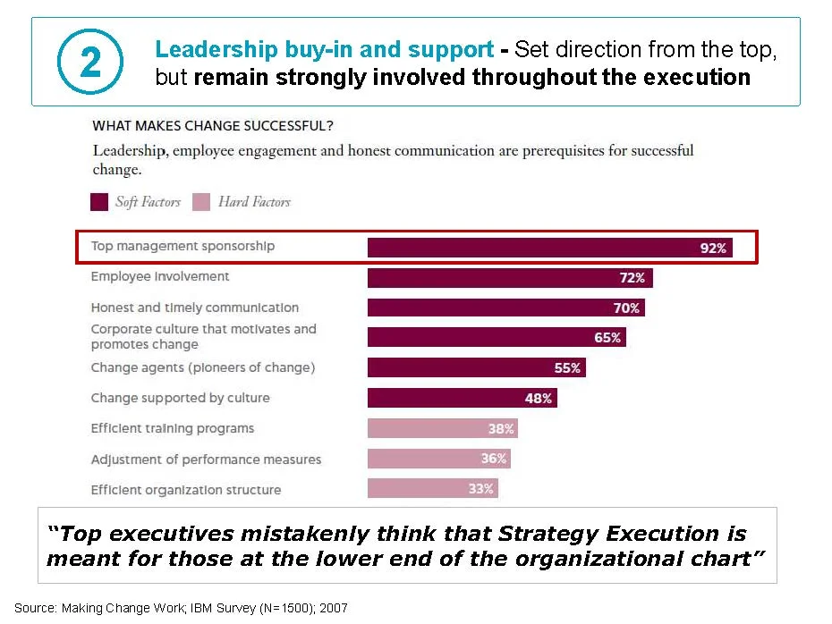 Strategy to Execution_20141021_Page_32.jpg