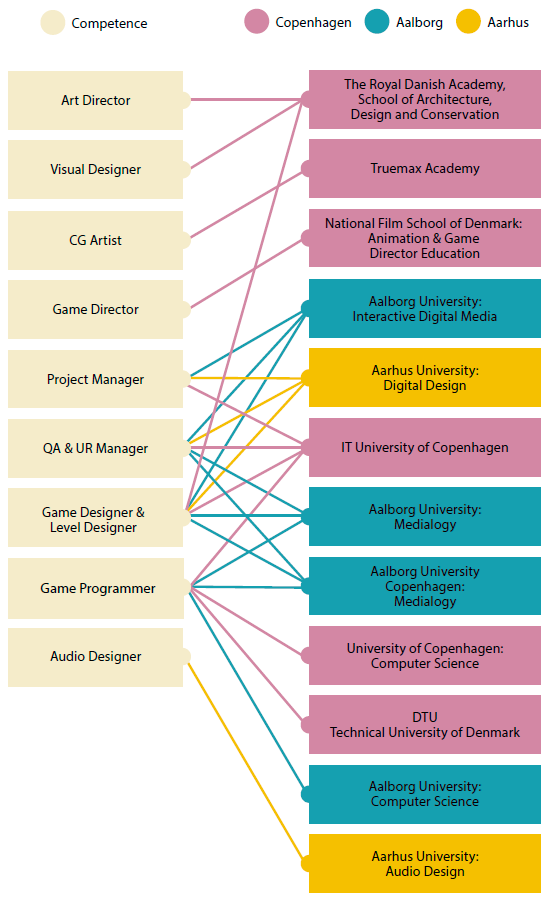 DADIU-competences-institutionsHR-2019.png