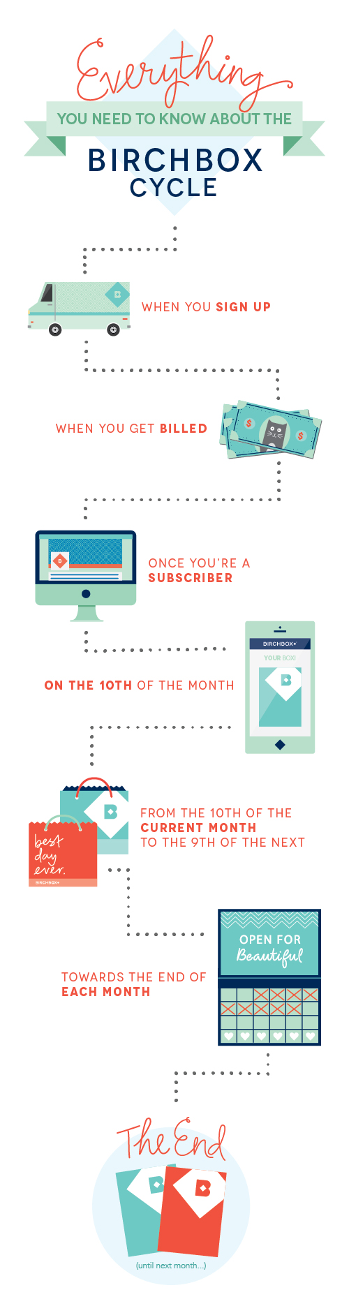 CustomerCycle_PintrestImage.jpg